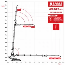 Мини кран Befard XM 2500 roto image 18