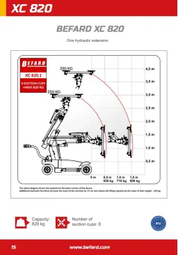 Befard XC820 – колесен монтажен робот за стъкла image 5