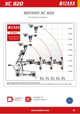 Befard XC820 – колесен монтажен робот за стъкла image 6