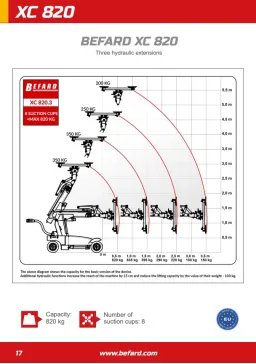 Befard XC820 – колесен монтажен робот за стъкла image 7